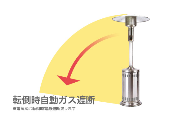 都市ガスタイプ