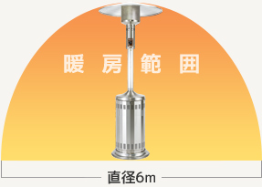 信頼の安全性【一般財団法人日本ガス機器検査協会製品認証】